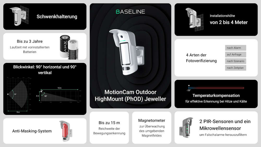 AJAX MotionCam Outdoor HighMount Bewegungsmelder